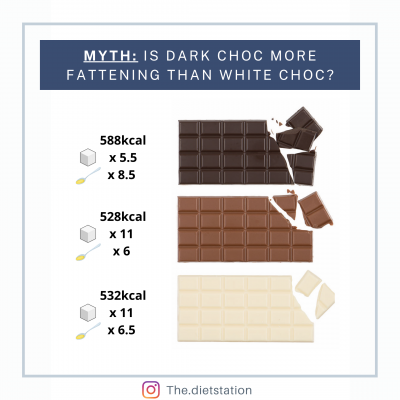 Chocolate attributes